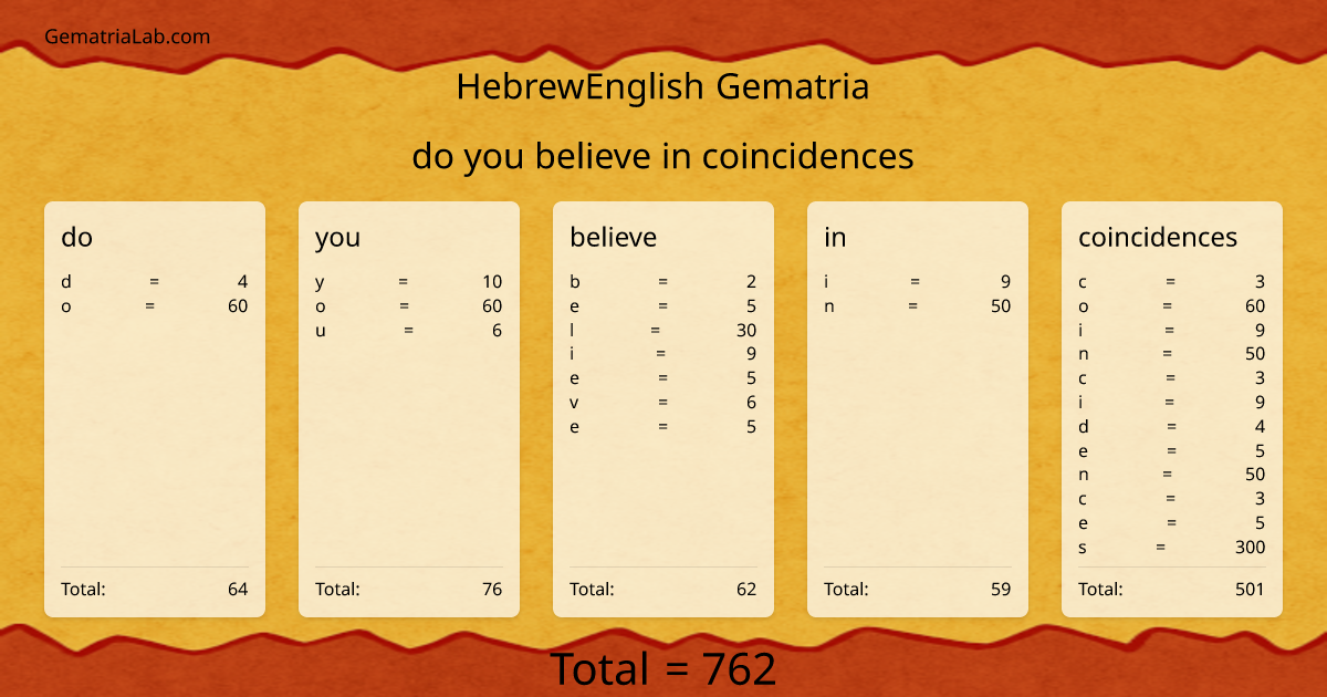 do you believe in coincidences in hebrewEnglish Gematria